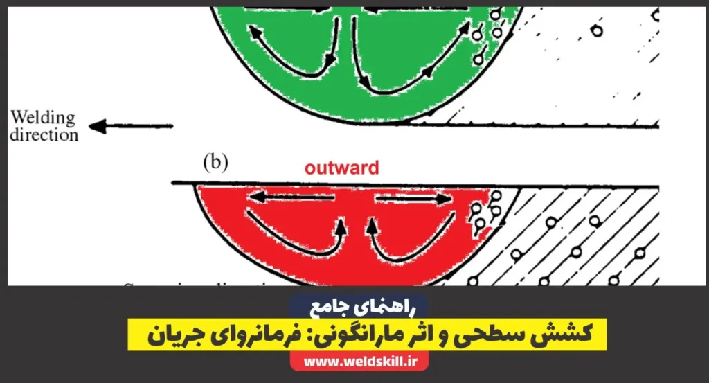 کشش سطحی و اثر مارانگونی