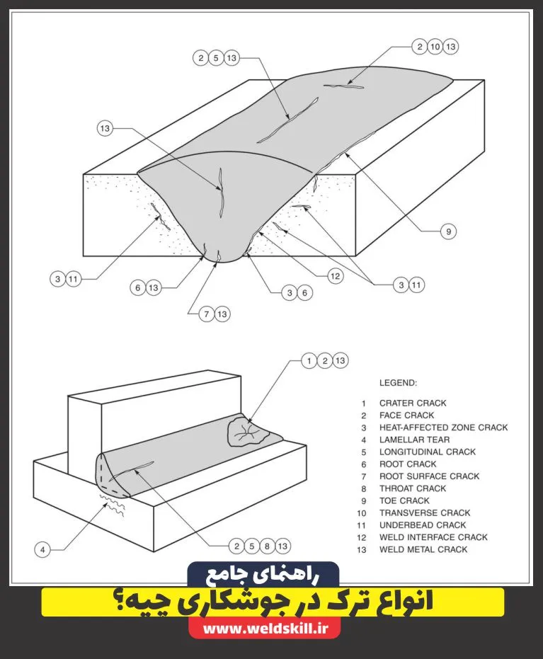 انواع ترک در جوشکاری چیه؟
