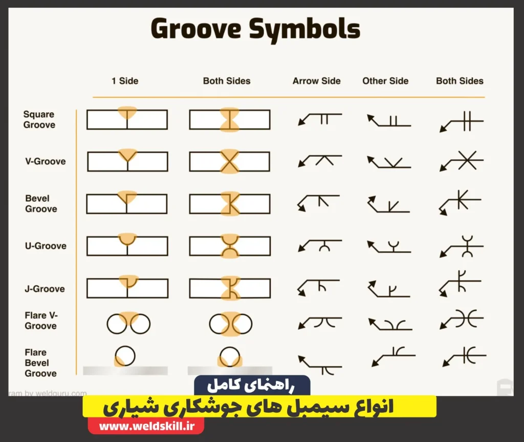 انواع سیمبل های جوشکاری شیاری