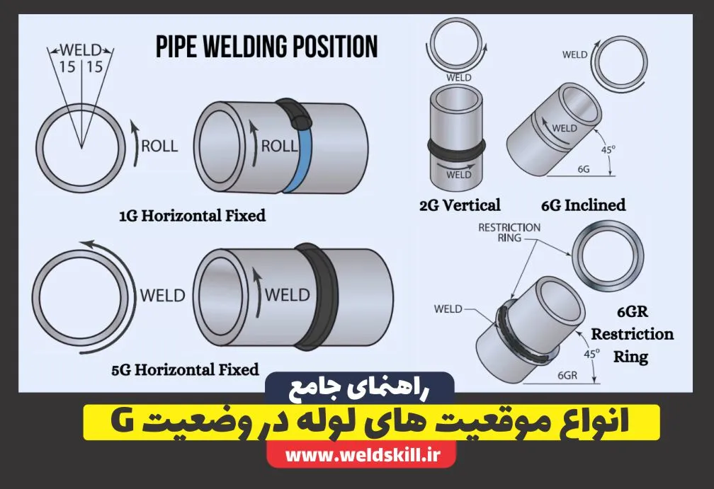 انواع موقعیت های لوله در وضعیت G