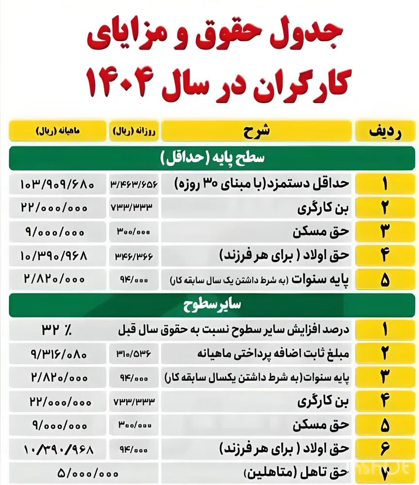 حق بیمه تامین اجتماعی جوشکاران