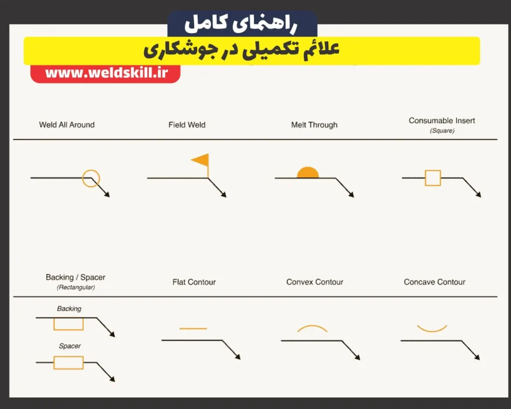 علائم تکمیلی در جوشکاری
