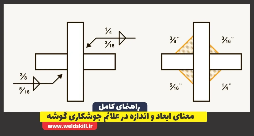 نحوه نمایش ابعاد و اندازه در جوش گوشه