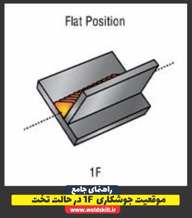موقعیت جوشکاری 1F در حالت تخت