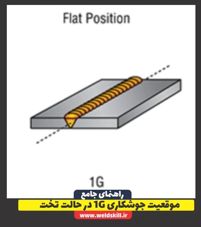 موقعیت جوشکاری 1Gدر حالت تخت