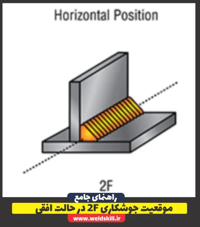 موقعیت جوشکاری 2F در حالت افقی