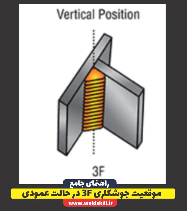موقعیت جوشکاری 3F در حالت عمودی
