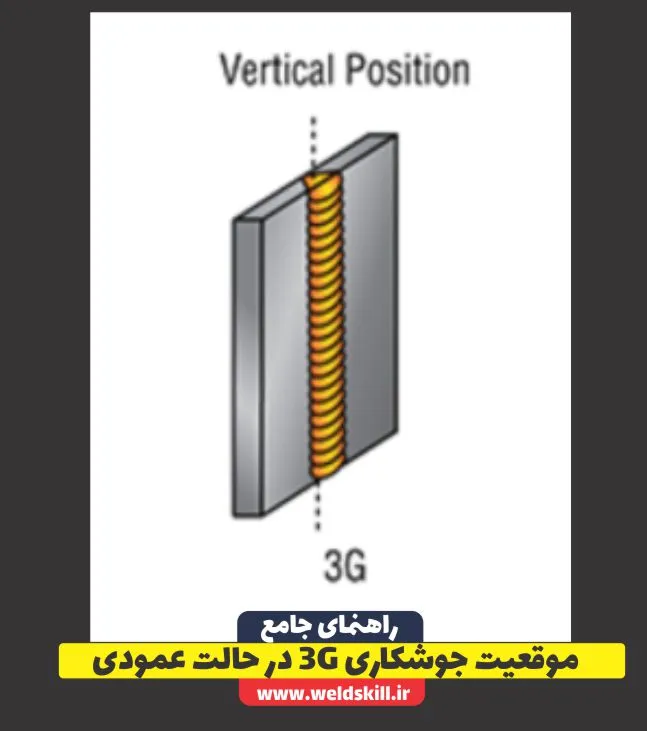 موقعیت جوشکاری 3Gدر حالت عمودی