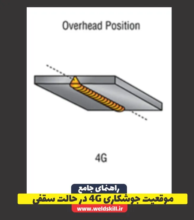 موقعیت جوشکاری 4Gدر حالت سقفی