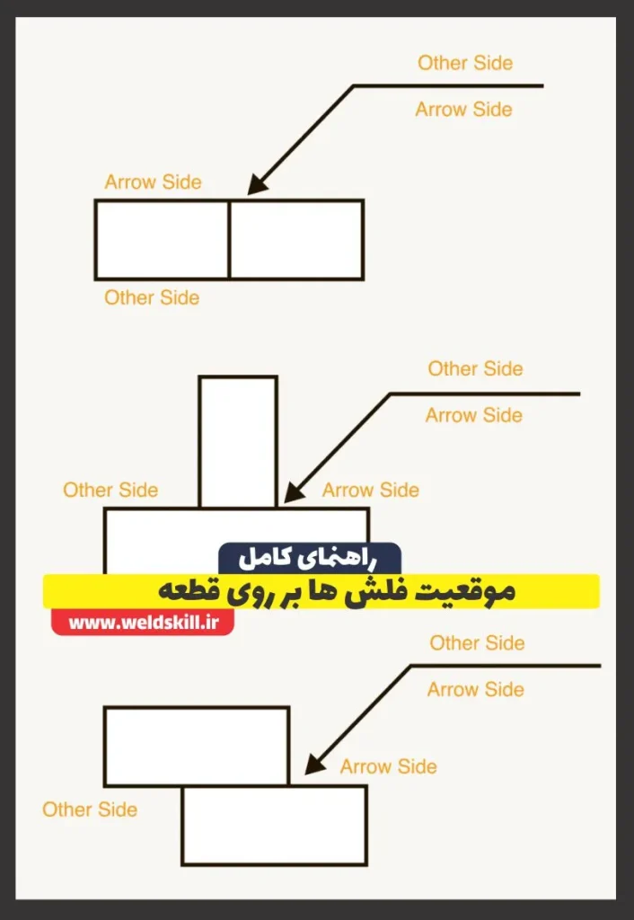 موقعیت فلش ها بر روی قطعه