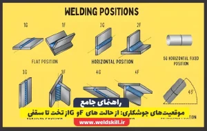 موقعیت‌های جوشکاری: از حالت های F و G از تخت تا سقفی