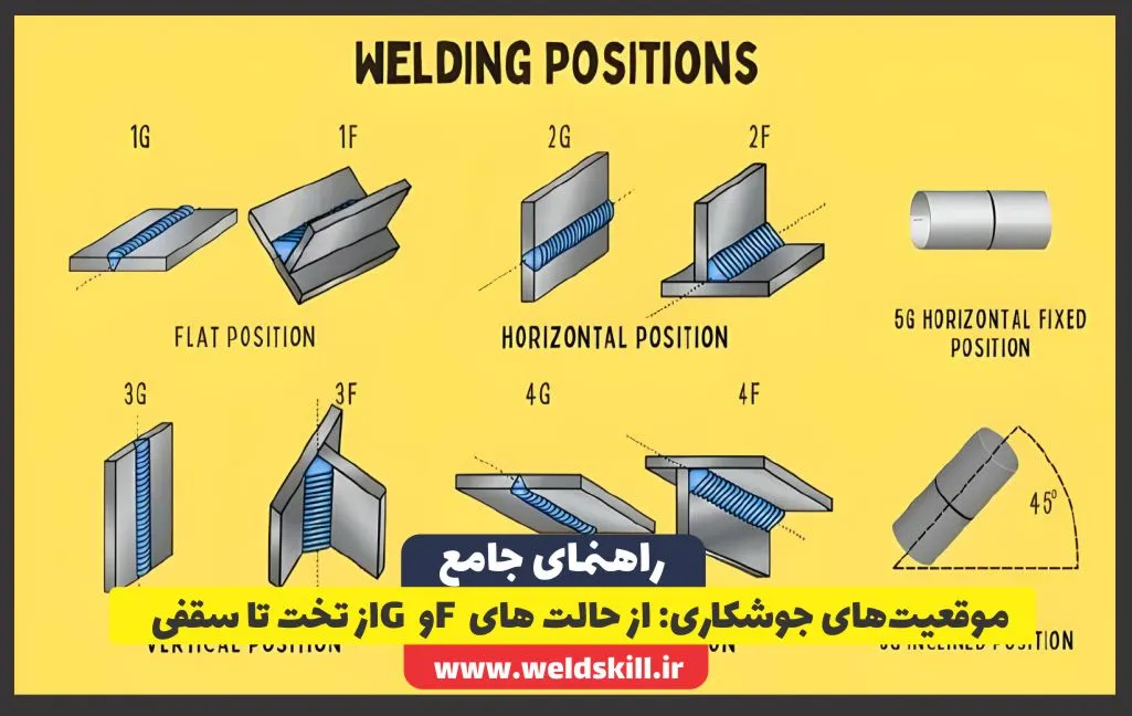 راهنمای جامع موقعیت‌های جوشکاری: از حالت های F و G از تخت تا سقفی
