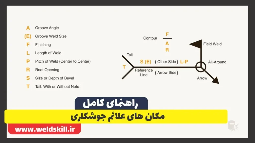 مکان های علائم جوشکاری