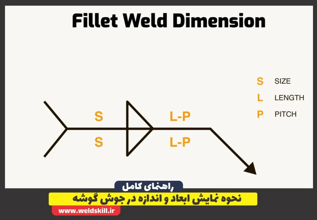 نحوه نمایش ابعاد و اندازه در جوش گوشه