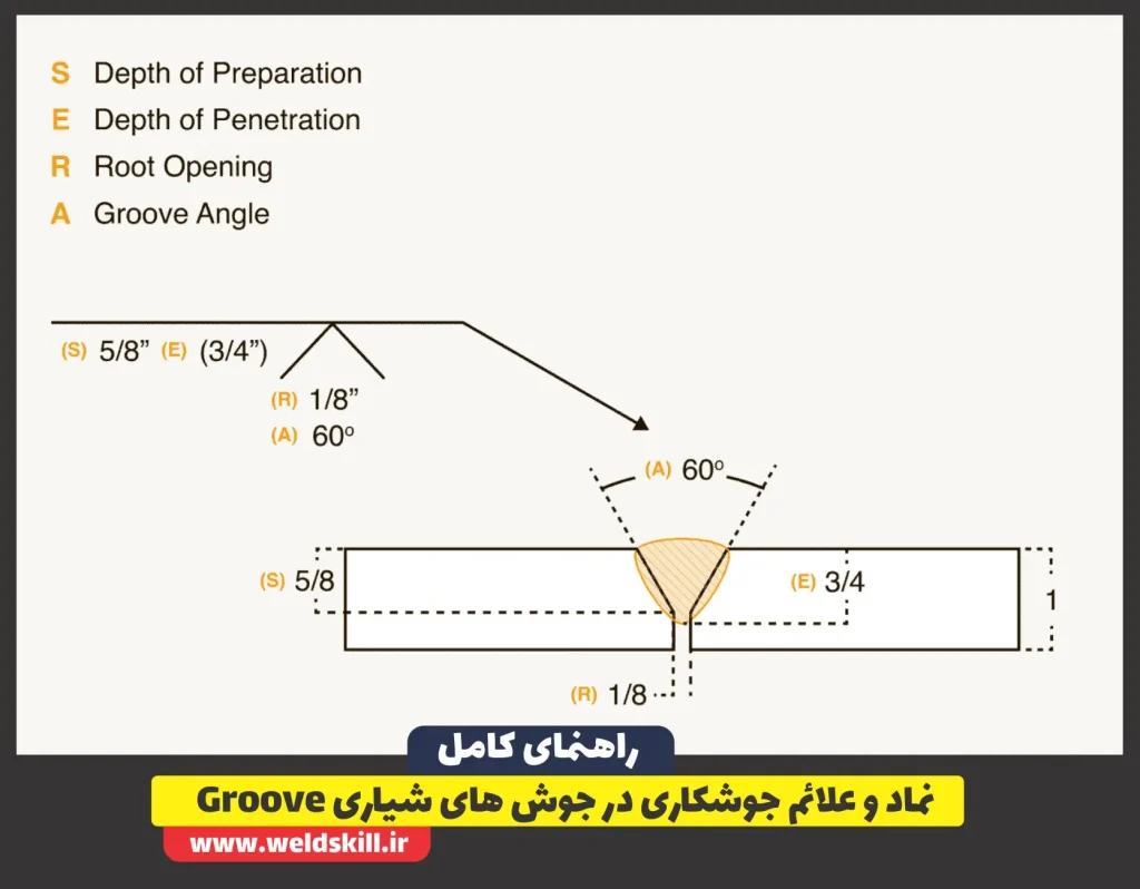 نماد و علائم جوشکاری در جوش های شیاری Groove