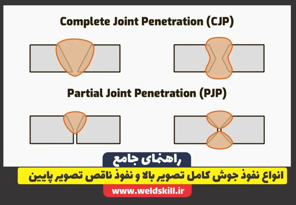 انواع نفوذ جوش کامل تصویر بالا و نفوذ ناقص تصویر پایین