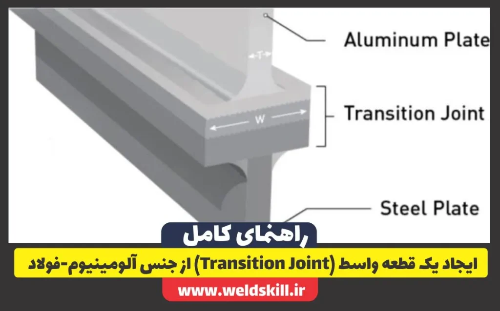 ایجاد یک قطعه واسط (Transition Joint) از جنس آلومینیوم-فولاد