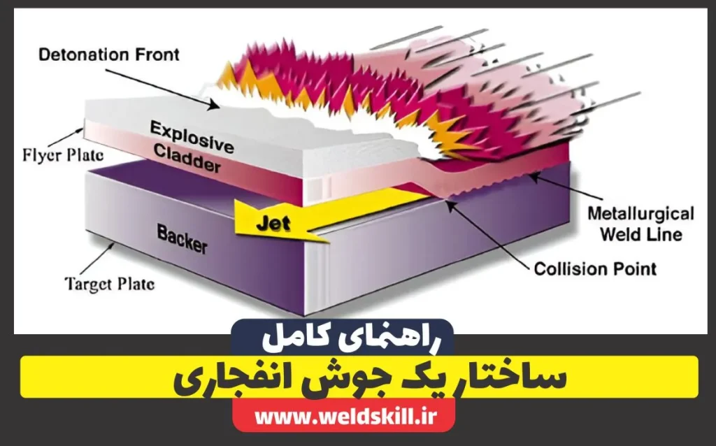 ساختار یک جوش انفجاری