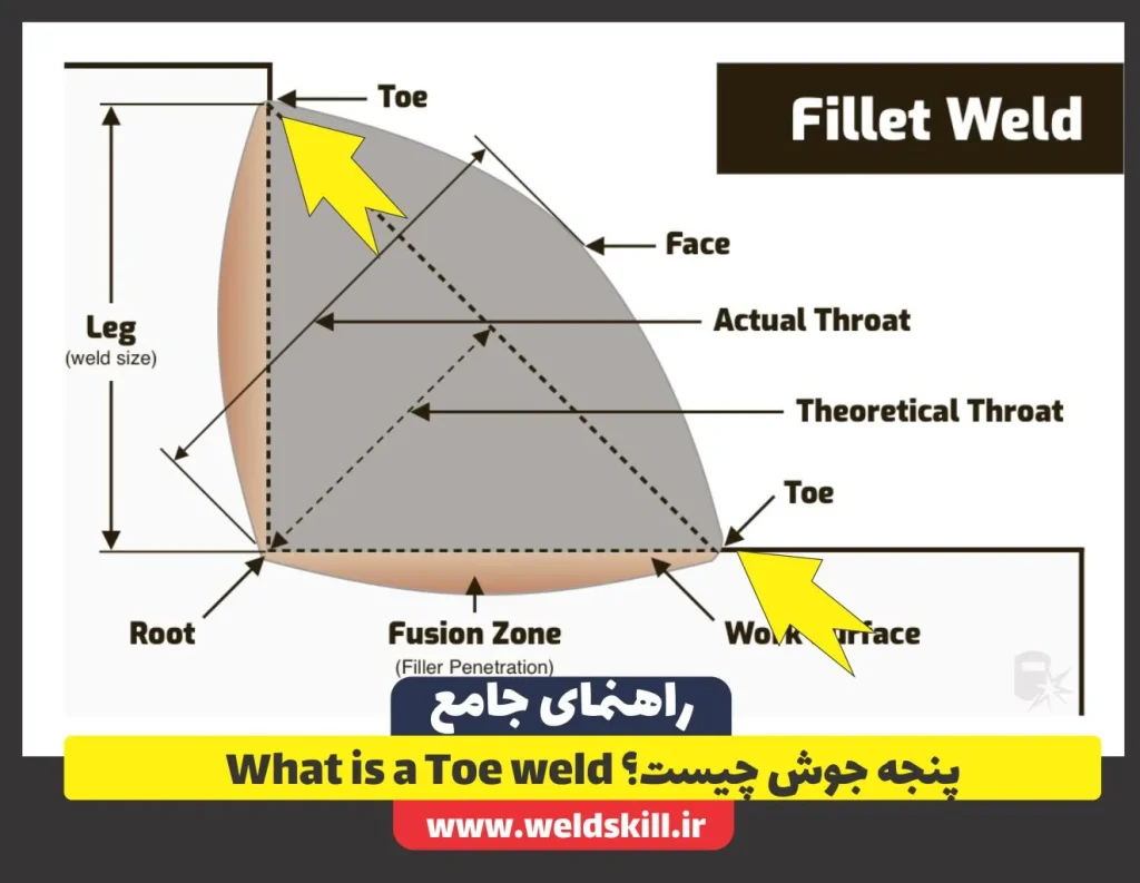پنجه جوش چیست؟ What is a Toe weld