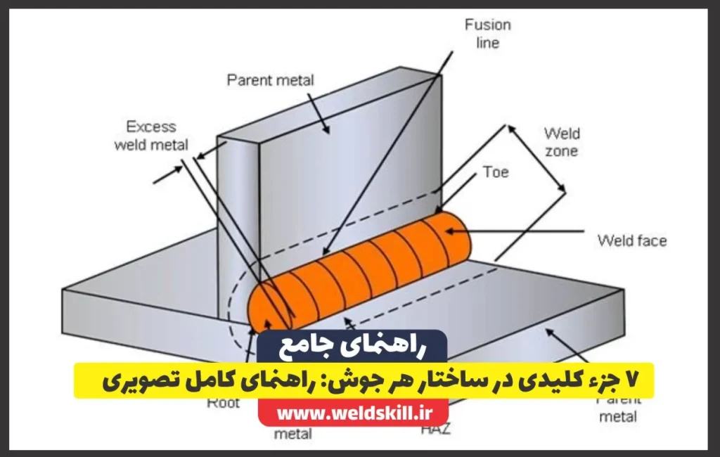‏7 جزء کلیدی در ساختار هر جوش: راهنمای کامل تصویری