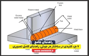 ‏7 جزء کلیدی در ساختار هر جوش: راهنمای کامل تصویری