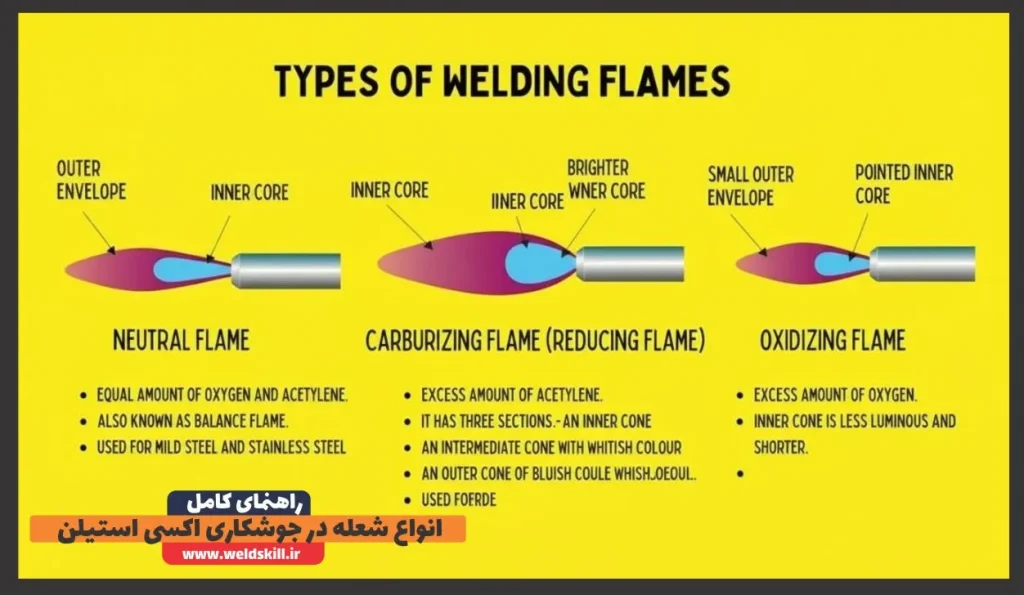 انواع شعله در جوشکاری اکسی استیلن