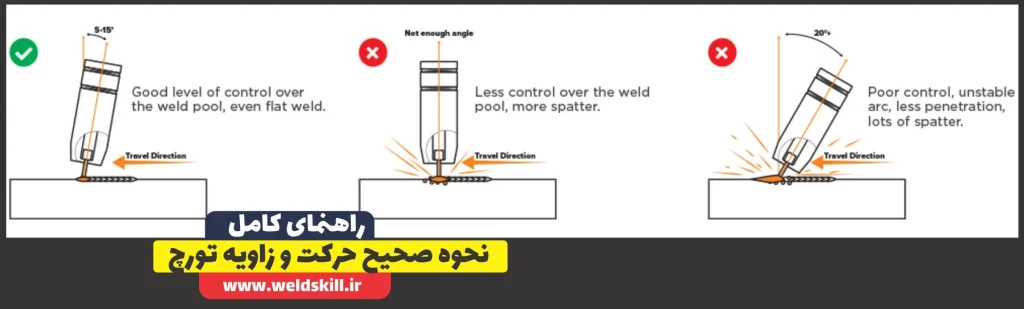 نحوه صحیح حرکت و زاویه تورچ