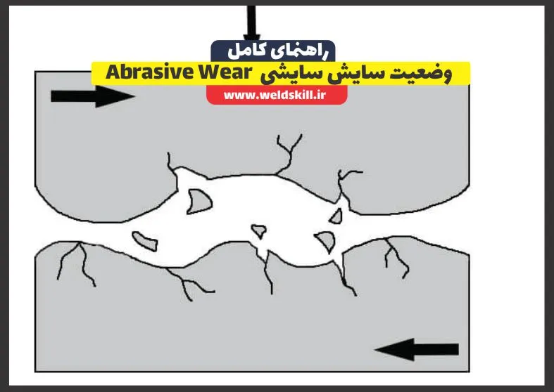 وضعیت سایش سایشی Abrasive Wear