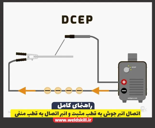 اتصال انبر جوش به قطب مثبت و انبر اتصال به قطب منفی