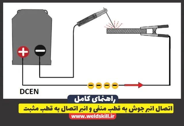 اتصال انبر جوش به قطب منفی و انبر اتصال به قطب مثبت