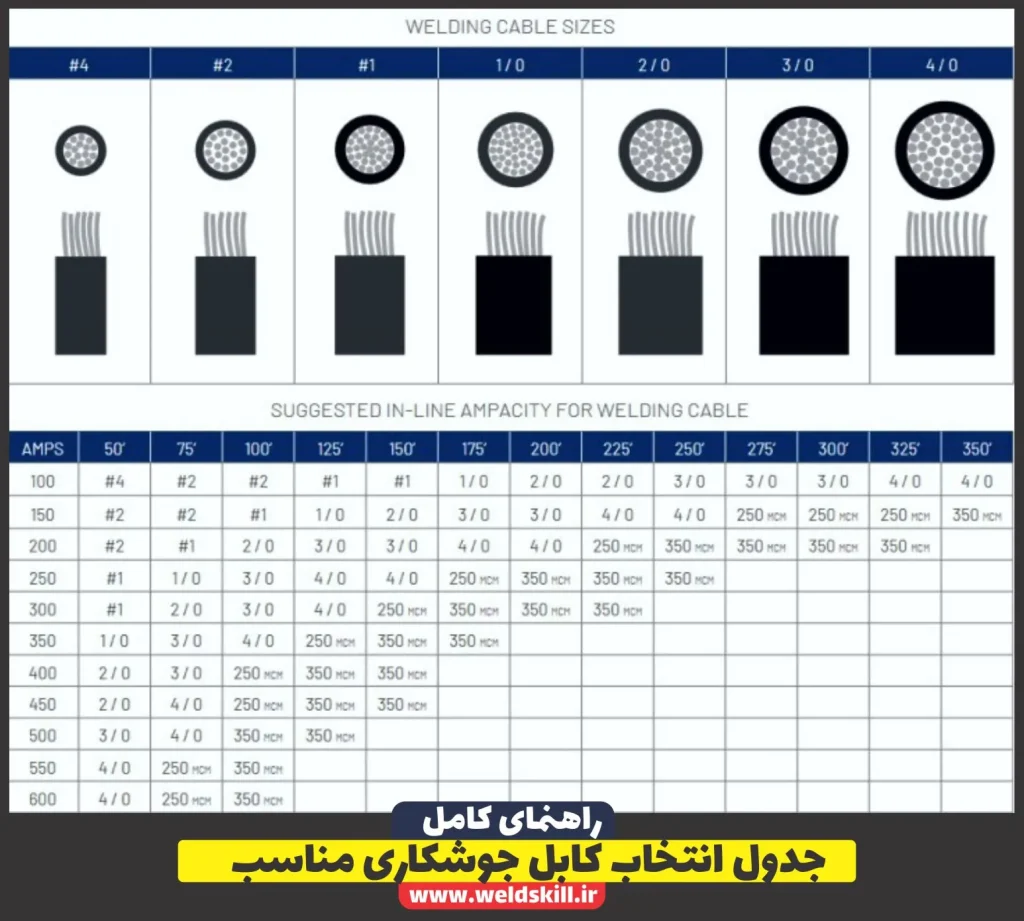 جدول انتخاب کابل جوشکاری مناسب