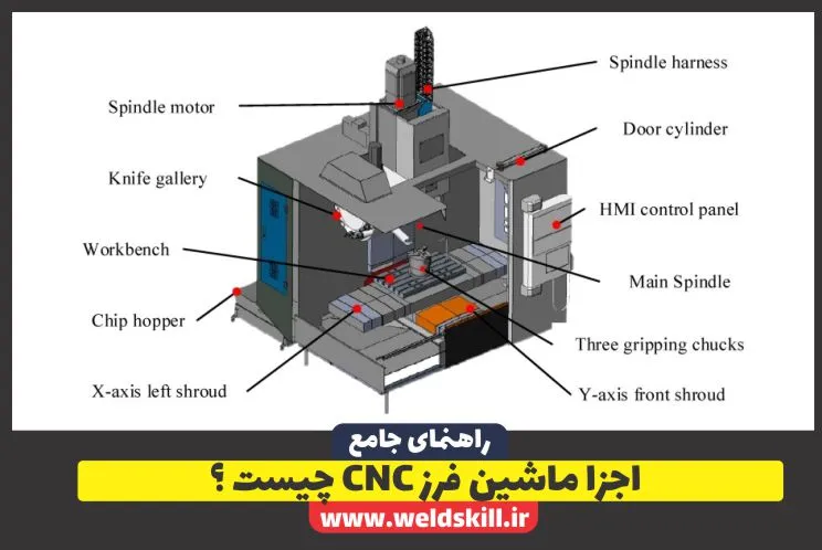 اجزا ماشین فرز سی ان سی