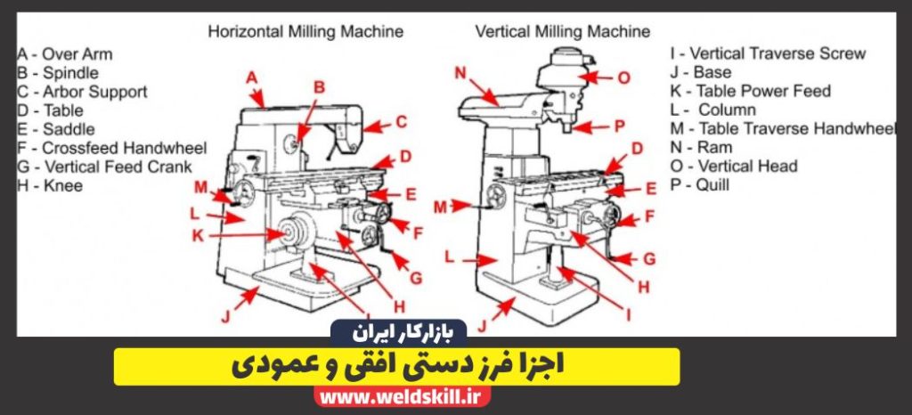 اجزا فرز دستی افقی و عمودی