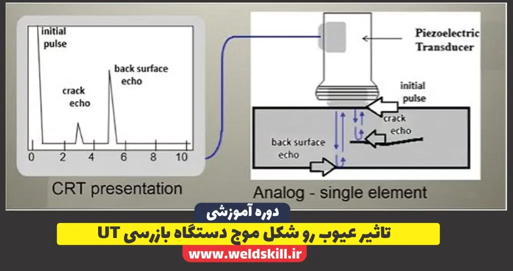 تاثیر عیوب رو شکل موج دستگاه بازرسی UT