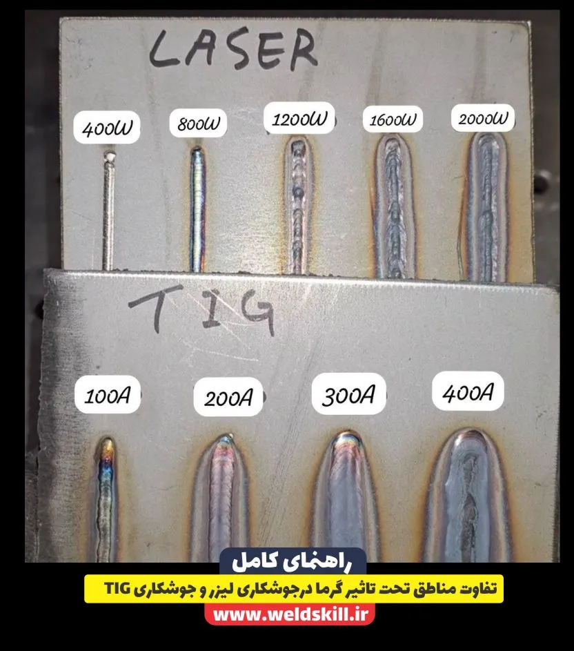 تفاوت مناطق تحت تاثیر گرما درجوشکاری لیزر و جوشکاری TIG
