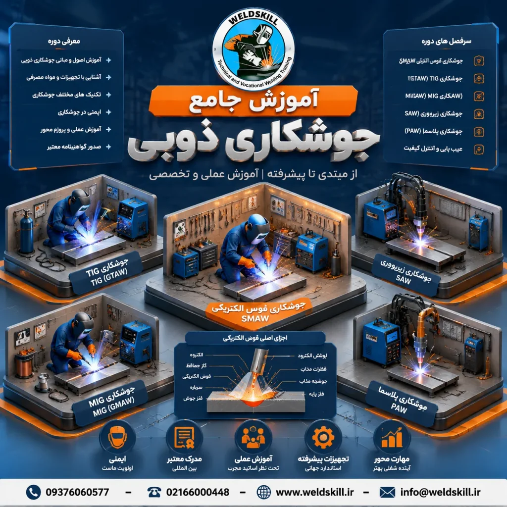 دانشنامه جوشکاری ذوبی