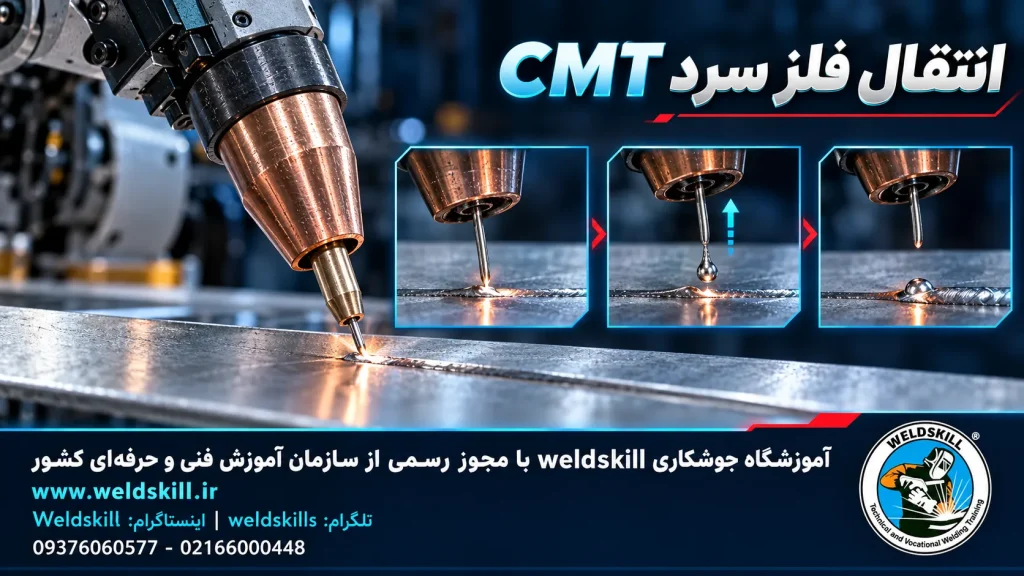انتقال فلز سرد CMT