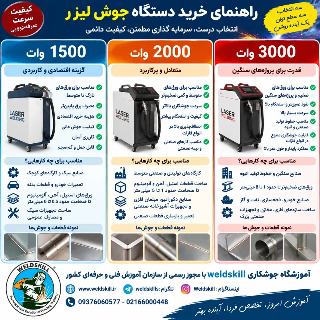 راهنمای خرید دستگاه جوش لیزر 1500 تا 3000 وات